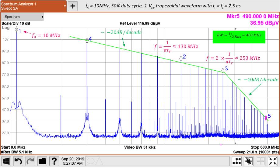 EMC Certificate Course test results